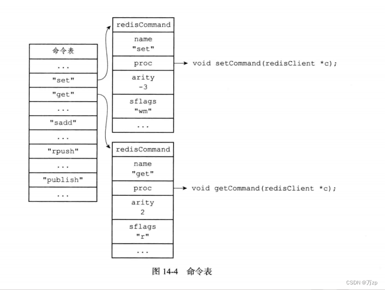 redis 04 redis结构插图(54)