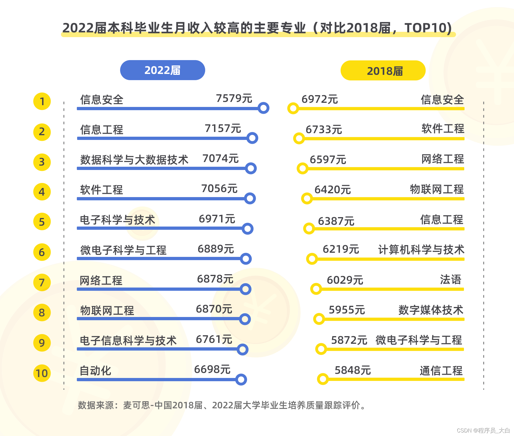 Spark入门教程（非常详细）从零基础入门到精通，看完这一篇就够了插图(33)