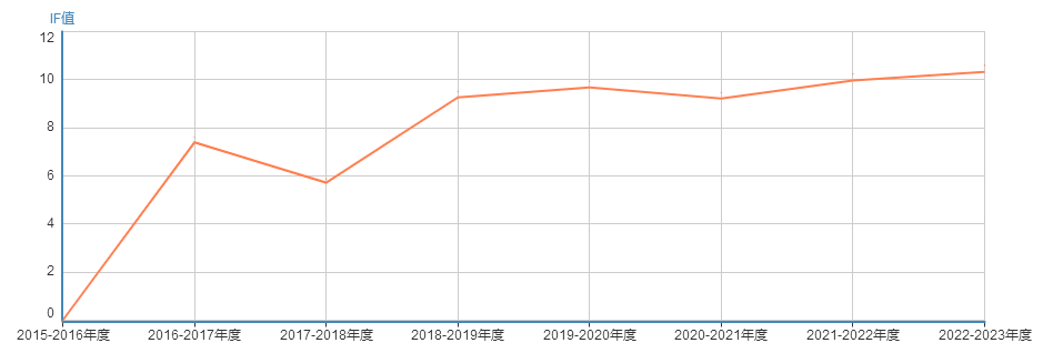 【TOP解刊】新晋中科院1区IEEE，跻身CCF-C类，国人友好，审稿极快！插图