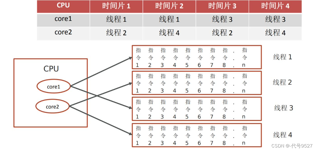 【Java面试】十六、并发篇：线程基础插图(1)