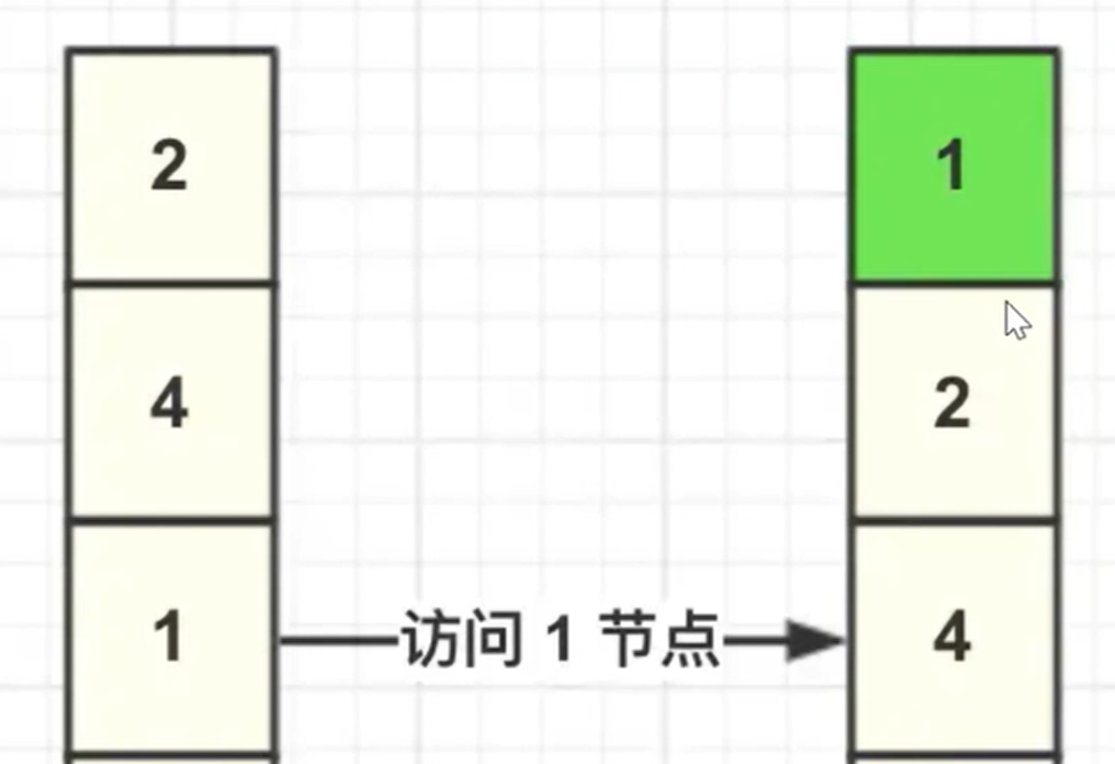 【CT】LeetCode手撕—146. LRU 缓存插图