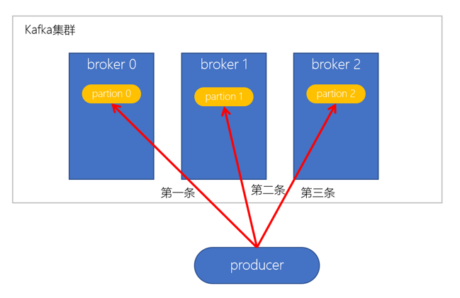 Kafka的分区副本机制插图