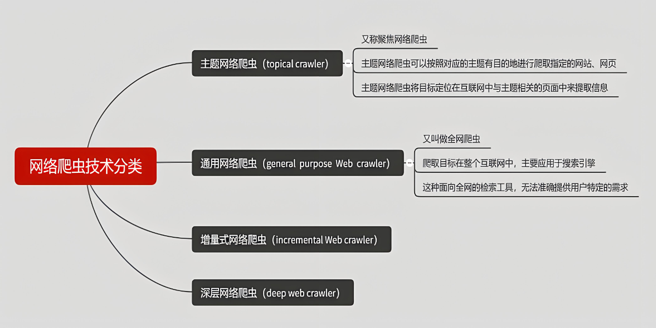 【WebJs 爬虫】逆向进阶技术必知必会插图(1)