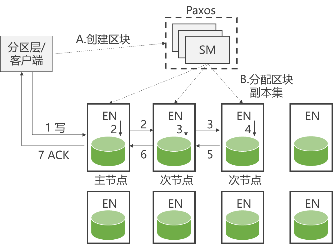 微软云计算[1]之云计算平台、云操作系统Windows Azure插图(6)