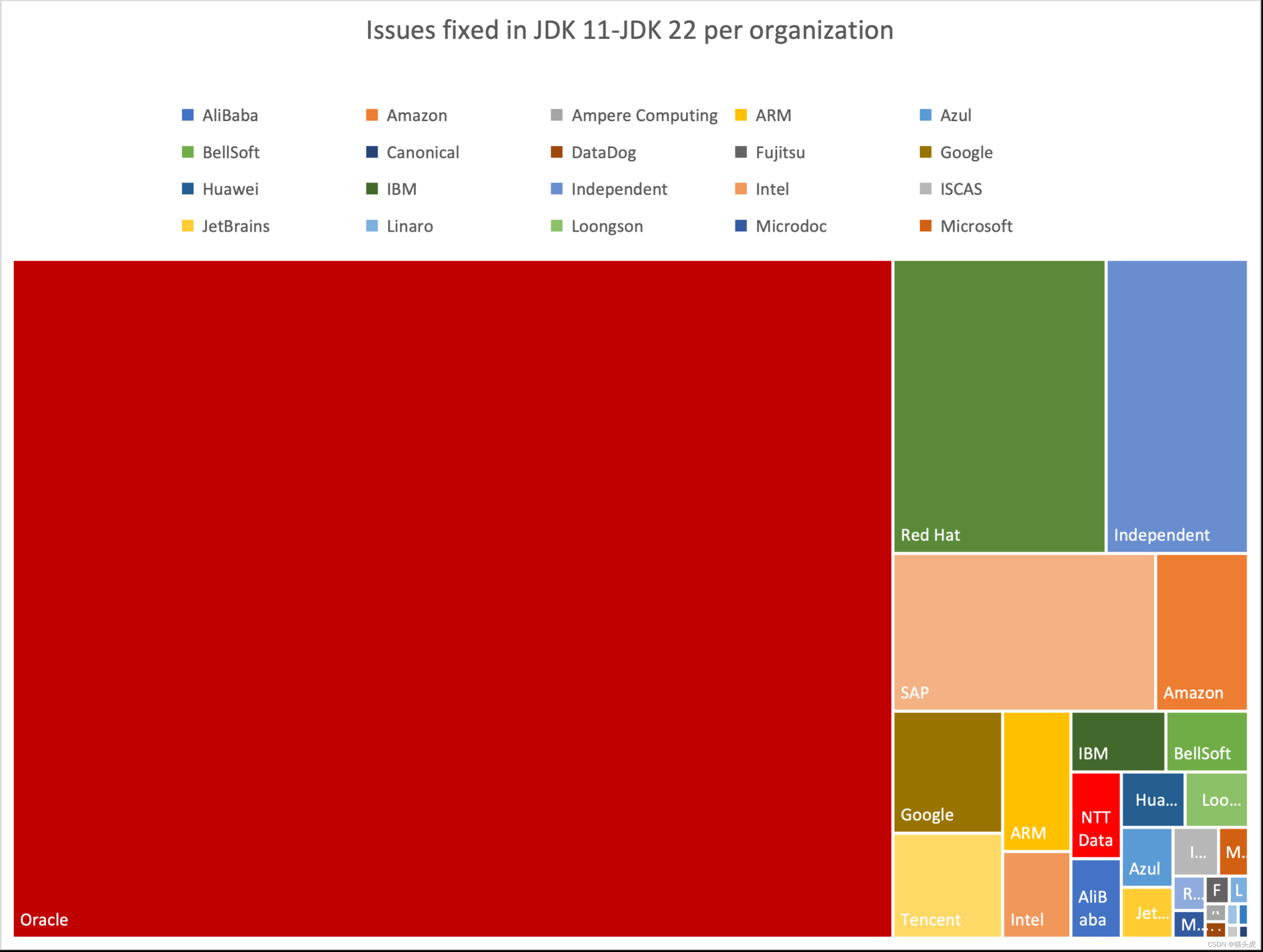 Java JDK 22全新发布 – 猫头虎博主带你一起深入了解JDK22！插图(3)