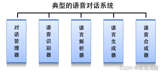 语音识别实战（python代码）(一）插图(2)