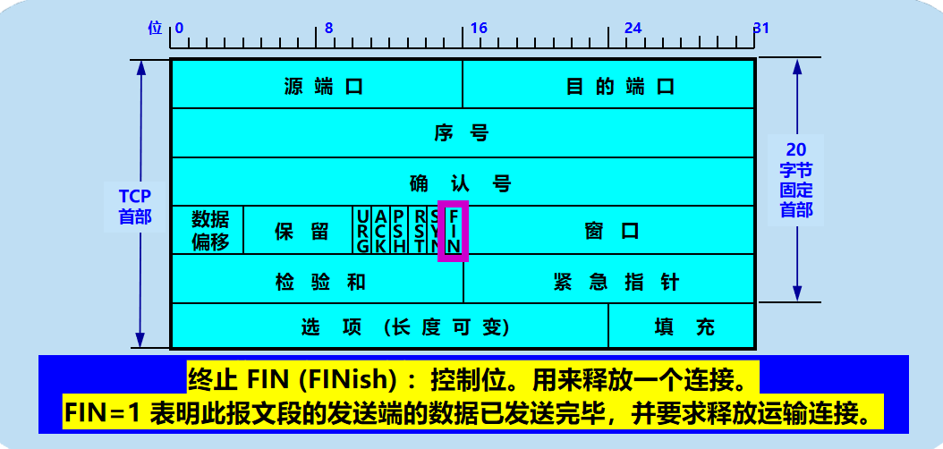 计算机网络 期末复习（谢希仁版本）第5章插图(29)