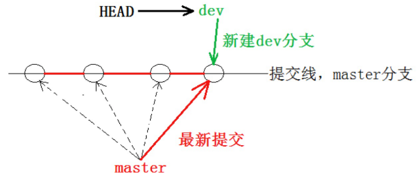 【Git】分支管理 — 详解插图(9)