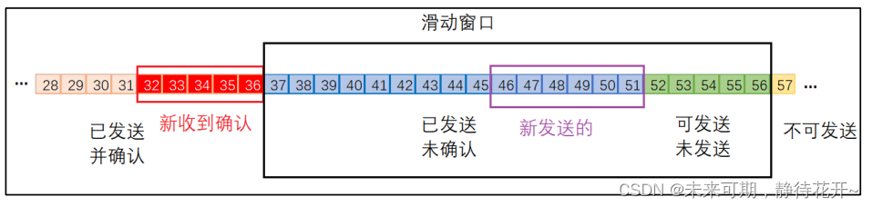 Linux基础 （十五）：TCP 协议特点和UDP协议插图(15)