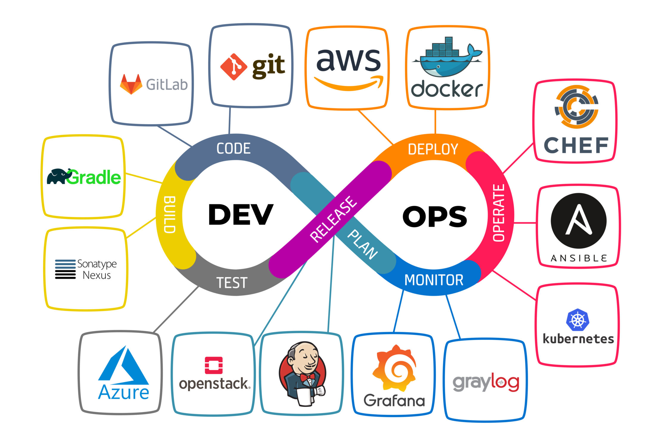 DevOps全面综述：从概念到实践插图(1)