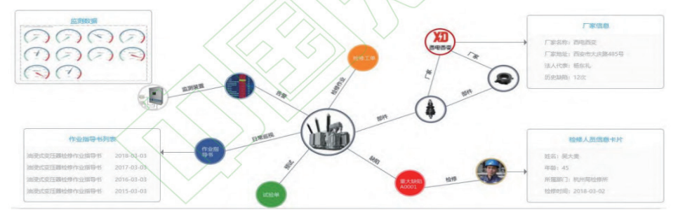 知识图谱的应用—智能电网插图(2)