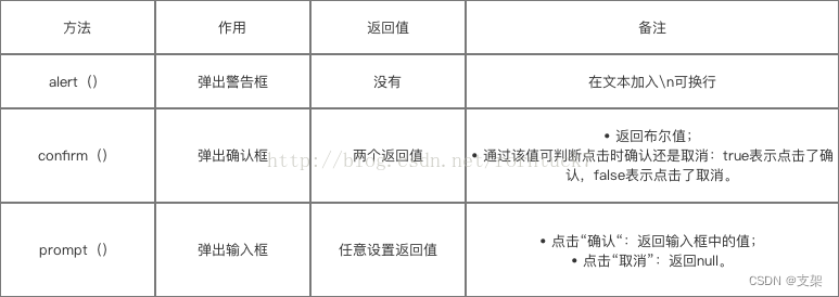 WebView与JS的交互插图(9)