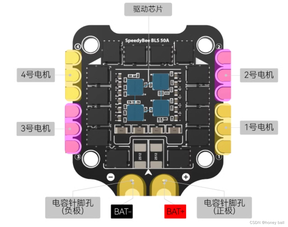 SpeedyBee飞塔F405 V3 50A插图(6)