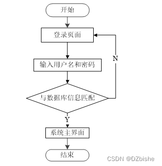 基于web的校园论坛的设计与实现-计算机毕设 附源码92291插图(4)