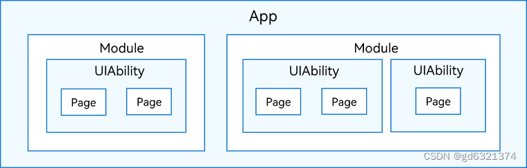 OpenHarmony napi 编译 .so 并打包成 .har插图