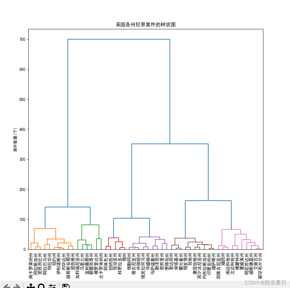 数据可视化—使用matplotlib绘制高级图表(2)插图(7)