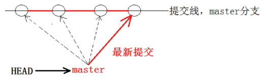 【Git】分支管理 — 详解插图(1)