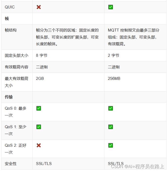 物联网8大协议介绍及对比插图(2)