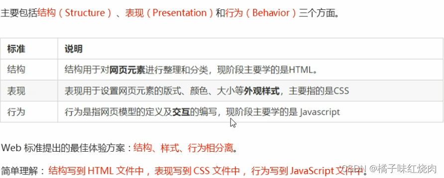 黑马程序员pink老师前端入门教程，零基础必看的h5(html5)+css3+移动端插图(5)