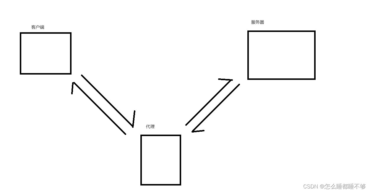 HTTP-一插图(1)