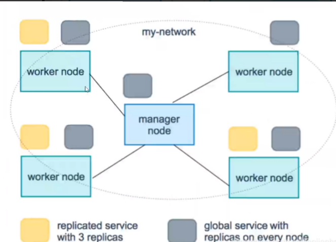 docker从入门到精通插图(68)