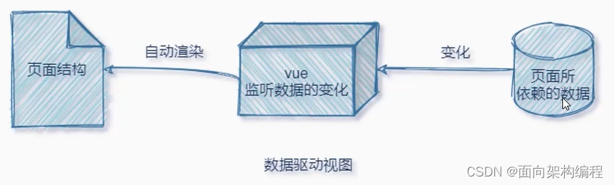 【Vue】Vue的简单介绍与基本使用插图(4)