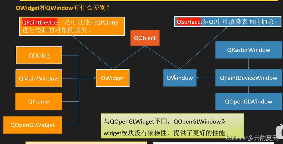 qt4-qt5 升级（2)-GUI-UTF-8-GBK-QTextCode-字符集乱码插图(7)