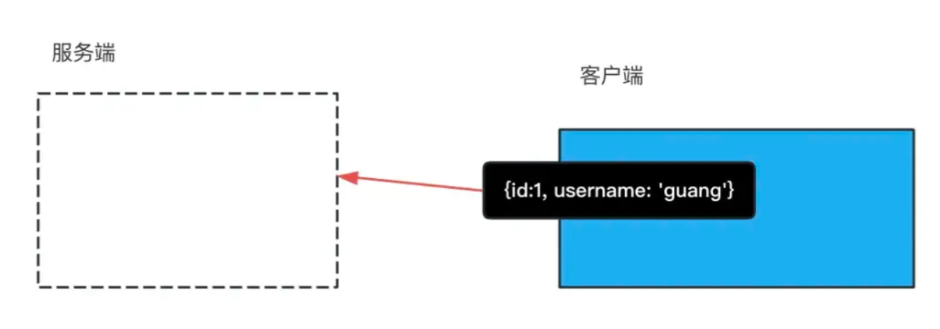 用 Axios 封装一个双 token 无感刷新插图(2)