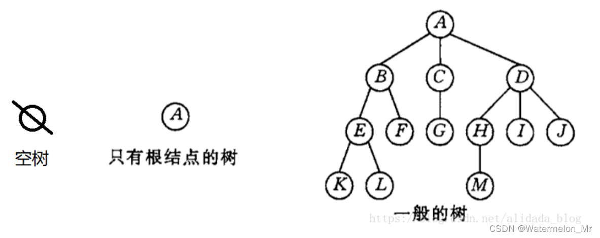 数据结构-二叉树插图