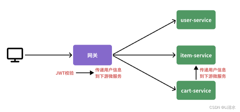 微服务第二轮插图(4)