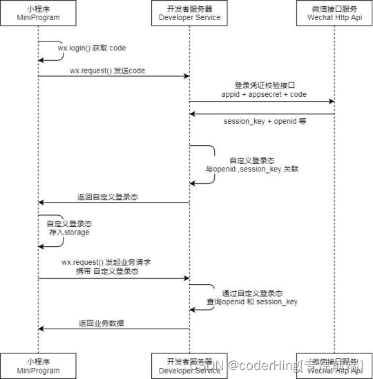 微信小程序 | 小程序系统API调用插图(32)