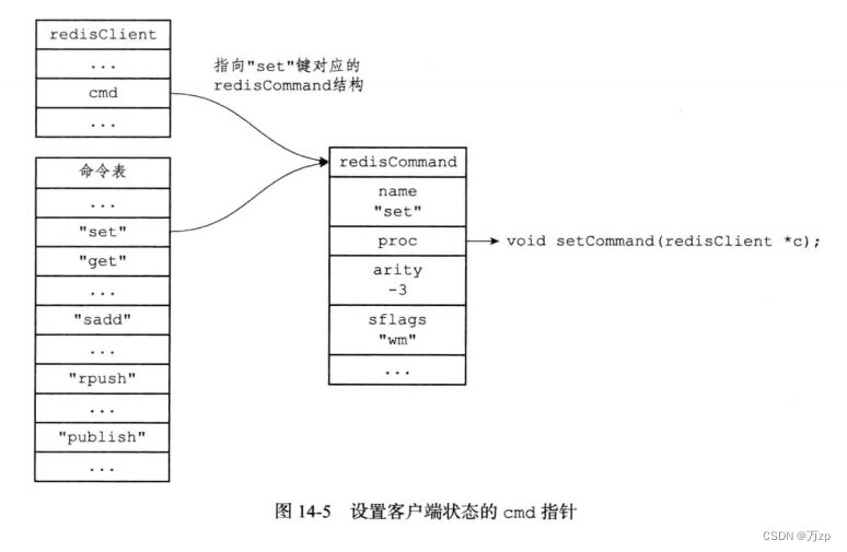 redis 04 redis结构插图(55)