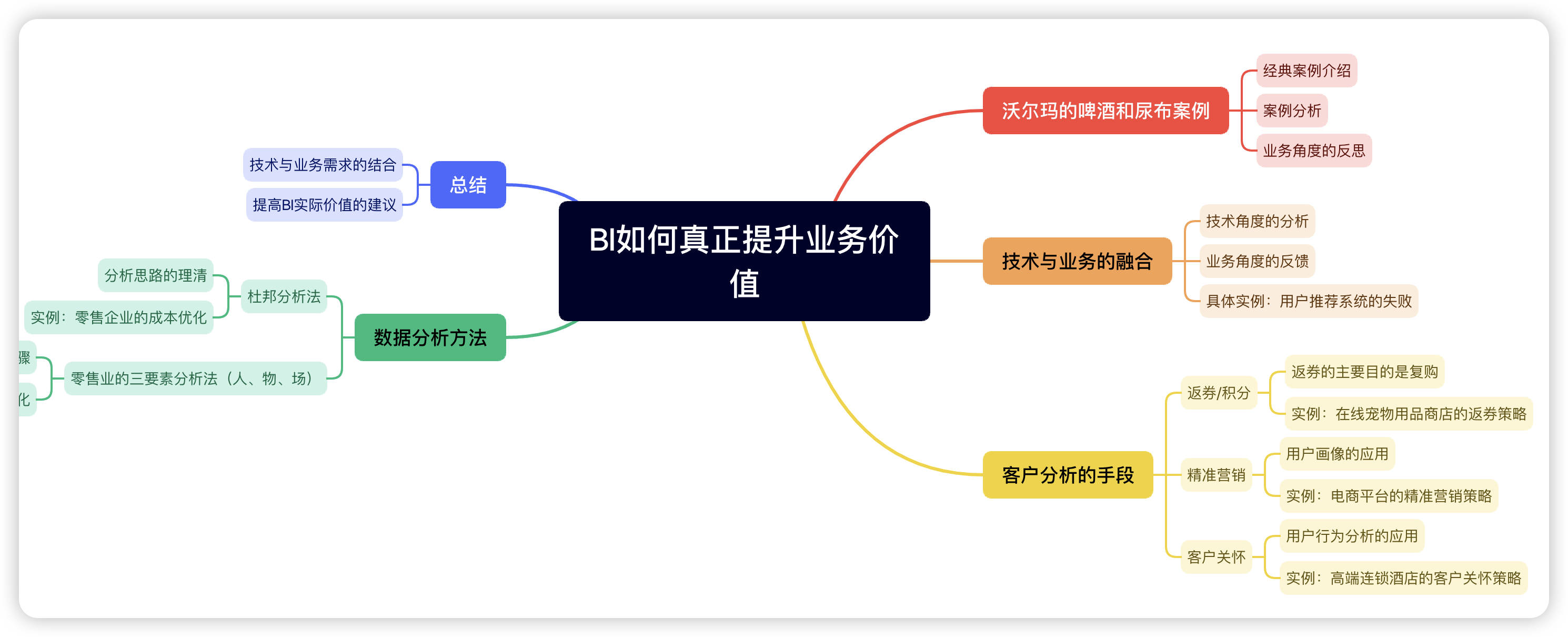 技术与业务的完美融合：大数据BI如何真正提升业务价值插图(3)