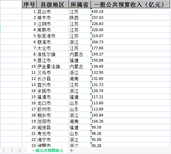 一种使用Java的快速将Web中表格转换成Excel的方法插图(9)