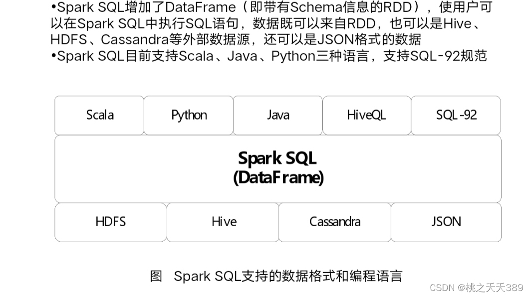 spark复习插图(2)