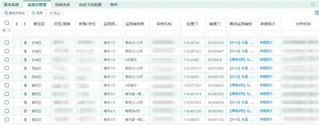 信息可溯、安全可控 | SW-LIMS 采测分离监测模式解析插图(1)