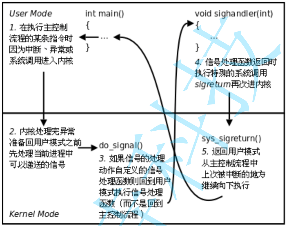 Linux——信号插图(28)