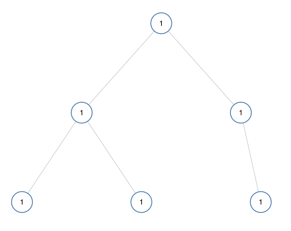 二叉树—leetcode插图(2)