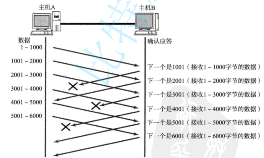 JavaEE 初阶篇-深入了解网络原理 TCP/IP 协议插图(7)