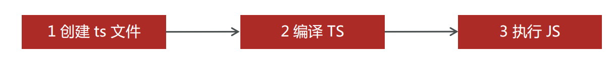 前端TypeScript学习day01-TS介绍与TS部分常用类型插图(5)