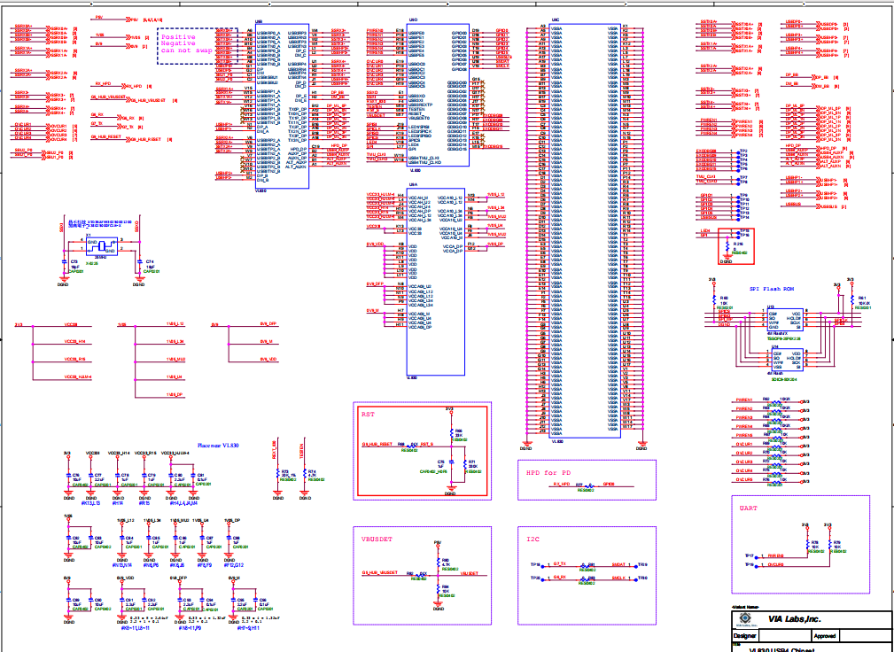 VL830 USB4 最高支持40Gbps芯片功能阐述以及原理图分享插图(4)