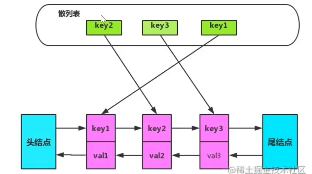 【CT】LeetCode手撕—146. LRU 缓存插图(1)