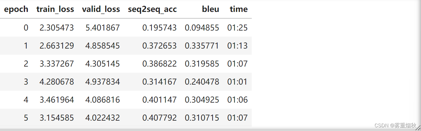 course-nlp——7-seq2seq-translation插图(7)