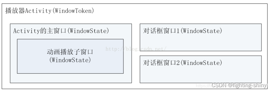 Android14 WMS-窗口添加流程(二)-Server端插图(1)