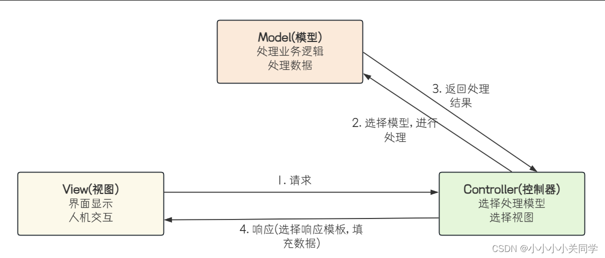 Spring Web MVC介绍及详细教程插图(1)