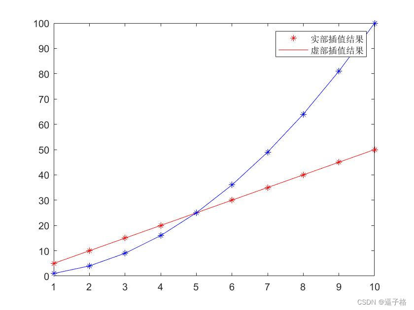 23、matlab一维数据插值：interp1() 函数插图(7)