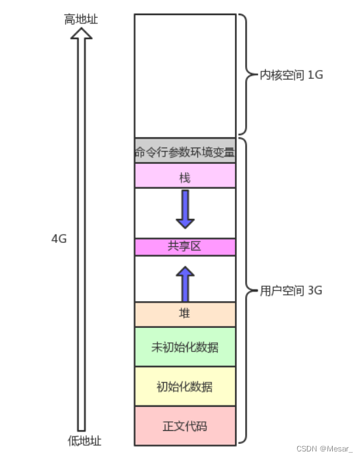 进程概念（二）插图(31)