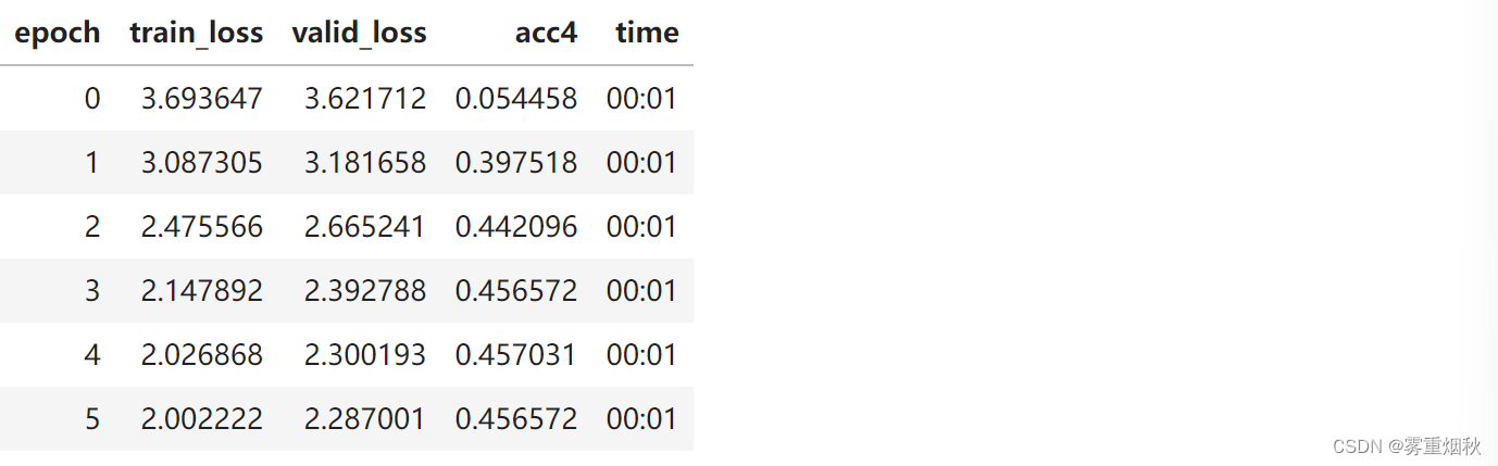 course-nlp——6-rnn-english-numbers插图(1)