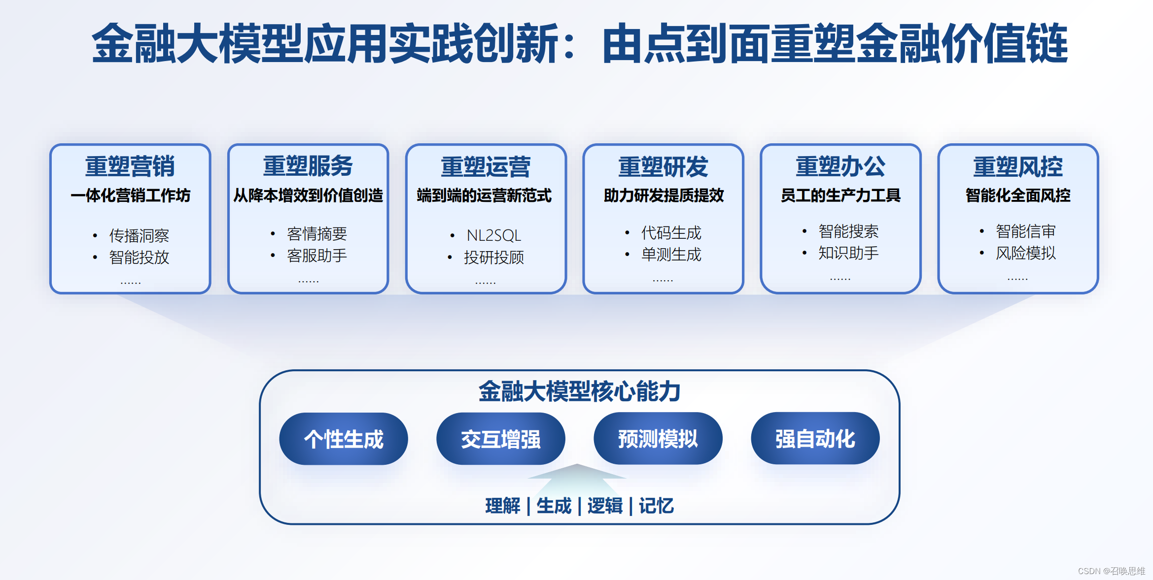 度小满金融大模型的应用创新插图(1)