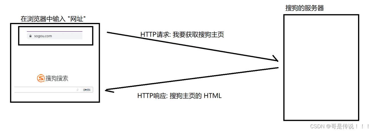 对HTTP和HTTPS的介绍插图(1)